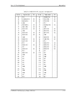 Предварительный просмотр 299 страницы Toshiba A100 VA3 - Satellite - Pentium Dual Core 1.6 GHz Maintenance Manual