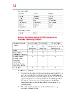 Preview for 14 page of Toshiba A130-ST1311 User Manual