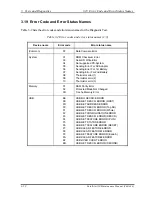 Preview for 164 page of Toshiba A20-S259 - Satellite - Pentium 4 2.66 GHz Maintenance Manual