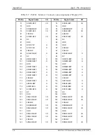 Preview for 469 page of Toshiba A20-S259 - Satellite - Pentium 4 2.66 GHz Maintenance Manual