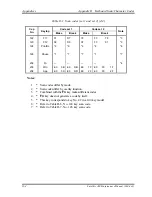 Preview for 495 page of Toshiba A20-S259 - Satellite - Pentium 4 2.66 GHz Maintenance Manual