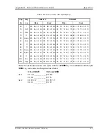 Preview for 496 page of Toshiba A20-S259 - Satellite - Pentium 4 2.66 GHz Maintenance Manual