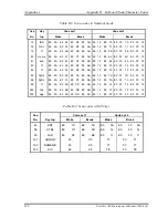 Preview for 497 page of Toshiba A20-S259 - Satellite - Pentium 4 2.66 GHz Maintenance Manual