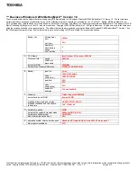 Preview for 3 page of Toshiba A20-S259 - Satellite - Pentium 4 2.66 GHz Specification Sheet