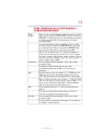 Preview for 13 page of Toshiba A200-ST2041 User Manual