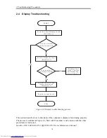 Preview for 50 page of Toshiba A355-S6882 Maintenance Manual