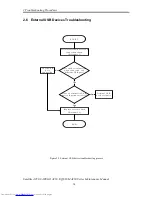 Preview for 55 page of Toshiba A355-S6882 Maintenance Manual