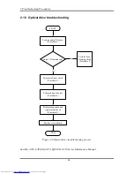 Preview for 64 page of Toshiba A355-S6882 Maintenance Manual