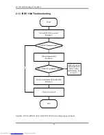 Preview for 71 page of Toshiba A355-S6882 Maintenance Manual