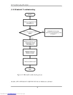 Preview for 78 page of Toshiba A355-S6882 Maintenance Manual