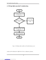 Preview for 80 page of Toshiba A355-S6882 Maintenance Manual