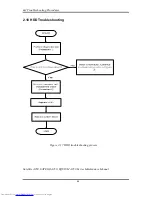 Preview for 82 page of Toshiba A355-S6882 Maintenance Manual