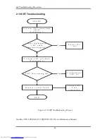 Preview for 84 page of Toshiba A355-S6882 Maintenance Manual