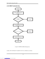 Preview for 86 page of Toshiba A355-S6882 Maintenance Manual