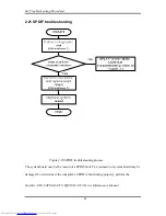 Preview for 88 page of Toshiba A355-S6882 Maintenance Manual