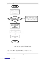 Preview for 93 page of Toshiba A355-S6882 Maintenance Manual