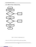 Preview for 95 page of Toshiba A355-S6882 Maintenance Manual