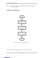 Preview for 100 page of Toshiba A355-S6882 Maintenance Manual