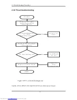 Preview for 107 page of Toshiba A355-S6882 Maintenance Manual