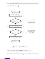 Preview for 109 page of Toshiba A355-S6882 Maintenance Manual