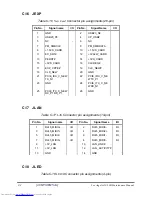 Preview for 236 page of Toshiba A355-S6882 Maintenance Manual