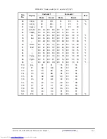 Preview for 253 page of Toshiba A355-S6882 Maintenance Manual