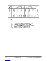 Preview for 254 page of Toshiba A355-S6882 Maintenance Manual