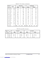 Preview for 257 page of Toshiba A355-S6882 Maintenance Manual