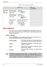 Preview for 114 page of Toshiba A355-SC2902 User Manual