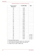 Preview for 190 page of Toshiba A355-SC2902 User Manual