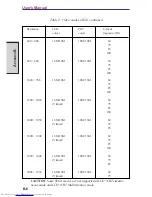 Предварительный просмотр 224 страницы Toshiba A40 Series User Manual