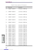 Предварительный просмотр 254 страницы Toshiba A40 Series User Manual