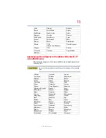 Preview for 15 page of Toshiba A500 ST5605 - Satellite - Core 2 Duo 2.2 GHz User Manual