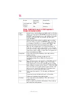 Preview for 18 page of Toshiba A500 ST5605 - Satellite - Core 2 Duo 2.2 GHz User Manual