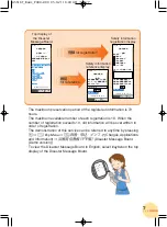 Preview for 9 page of Toshiba A5516T Basic Manual