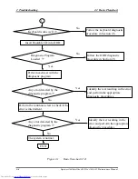 Preview for 45 page of Toshiba A60 S1591 - Satellite - Celeron D 2.8 GHz Maintenance Manual