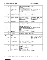 Preview for 131 page of Toshiba A60 S1591 - Satellite - Celeron D 2.8 GHz Maintenance Manual