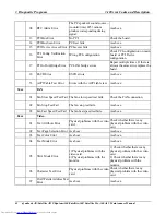 Preview for 132 page of Toshiba A60 S1591 - Satellite - Celeron D 2.8 GHz Maintenance Manual