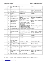 Preview for 134 page of Toshiba A60 S1591 - Satellite - Celeron D 2.8 GHz Maintenance Manual