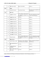 Preview for 135 page of Toshiba A60 S1591 - Satellite - Celeron D 2.8 GHz Maintenance Manual