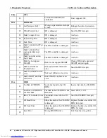 Preview for 136 page of Toshiba A60 S1591 - Satellite - Celeron D 2.8 GHz Maintenance Manual