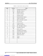 Preview for 218 page of Toshiba A60 S1591 - Satellite - Celeron D 2.8 GHz Maintenance Manual