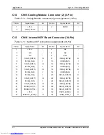 Preview for 228 page of Toshiba A60 S1591 - Satellite - Celeron D 2.8 GHz Maintenance Manual