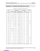 Preview for 238 page of Toshiba A60 S1591 - Satellite - Celeron D 2.8 GHz Maintenance Manual