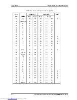 Preview for 239 page of Toshiba A60 S1591 - Satellite - Celeron D 2.8 GHz Maintenance Manual