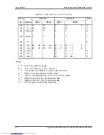 Preview for 241 page of Toshiba A60 S1591 - Satellite - Celeron D 2.8 GHz Maintenance Manual