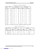 Preview for 244 page of Toshiba A60 S1591 - Satellite - Celeron D 2.8 GHz Maintenance Manual