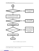 Preview for 41 page of Toshiba A660-BT3G25X Maintenance Manual