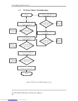 Preview for 58 page of Toshiba A660-BT3G25X Maintenance Manual