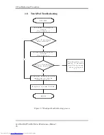 Preview for 60 page of Toshiba A660-BT3G25X Maintenance Manual